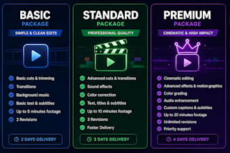 edit your videos proffessionally