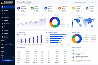 create a professional power bi dashboard for business analytics