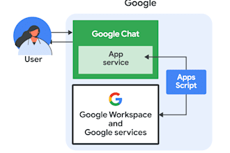 build custom google apps script automation for sheets, forms, gmail, and