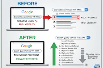 do reverse SEO,online reputation management service,ORM,suppress negative links