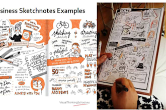 create hand drawn sketchnote, visual summaries, business slides, process map