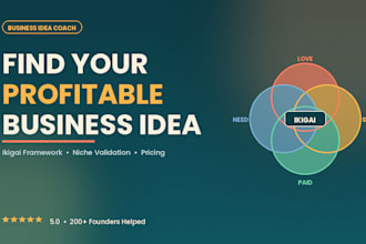find your profitable business idea