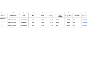 do amazon wholesale fba product research and brand hunting
