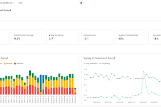 build sigma bi, power bi and tableau dashboards