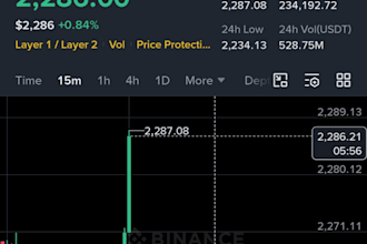 provide crypto spot market analysis with entry, take profit and stop loss