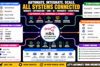 claude code debug n8n automation workflow fix stripe webhook api redesign web3
