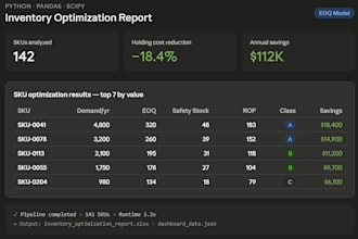 optimize supply chain and inventory management using python and power bi
