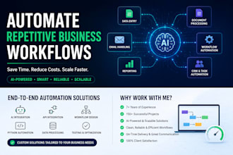 automate repetitive business workflows and processes