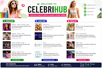 publish your guest post on my premium lifestyle website