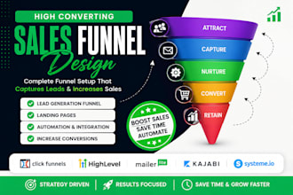 design high converting sales funnels for leads and sales