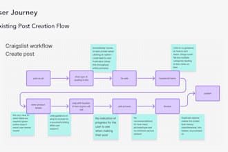 do a UX audit and redesign of your product