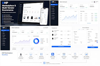 build custom marketplace and multi vendor ecommerce systems