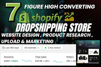 boost sales conversion via high converting shopify store design cro SEO audit