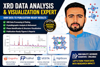create originpro scientific graphs