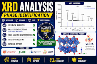 analyze xrd data using originpro, jade and highscore