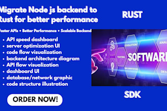 migrate node js backend to rust for better performance