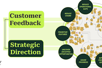 turn your customer feedback into actionable product insights