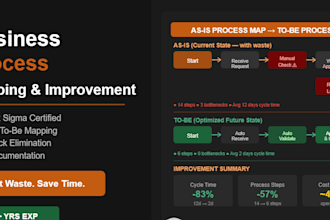 map, analyze and improve your business processes using lean and six sigma