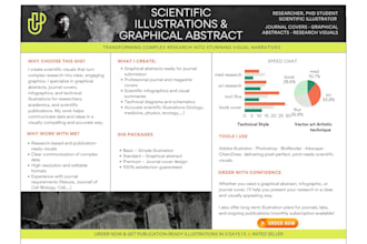 design scientific graphical abstract and medical illustration for journal