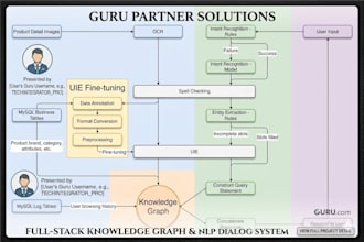 build ai apps using llm, rag and knowledge graphs