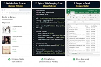 scrape website data into excel or CSV using python