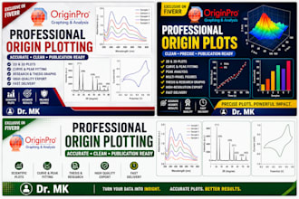 create professional origin plots and scientific graphs