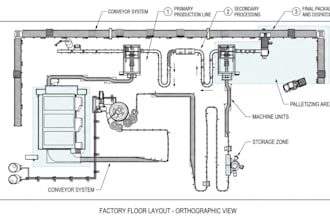 design manufacturing factories production line industrial design conveyor moves
