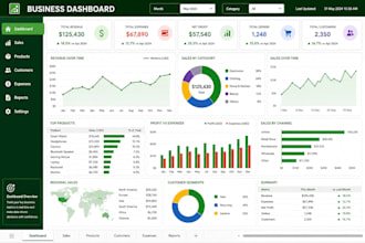 create smart automated business dashboard excel, google sheets