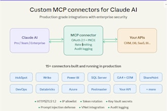 build custom mcp connectors to integrate claude ai with your business API