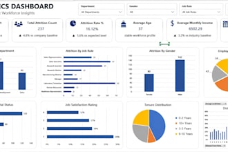 create professional excel dashboards