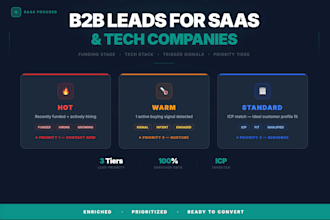 build hyper targeted b2b lead lists for saas and tech companies