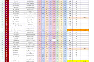 do excel data entry
