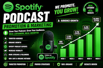 boost spotify podcast with USA and UK listeners