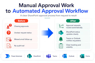 create a sharepoint approval workflow with power automate