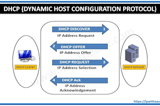 configure cisco router, nat, dhcp and routing