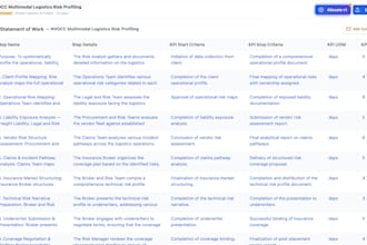 capture your process and provide visibility to instance monitor your tasks