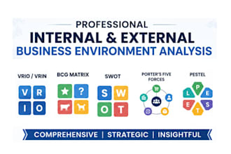do internal and external business environment analysis of any company