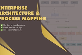 design enterprise grade process maps and system architecture diagrams