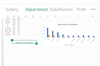 create professional excel dashboard and data analysis reports