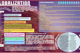 design modern business infographics and data visuals