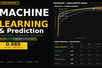 build a machine learning model for classification and regression