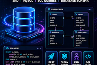 design database schema, erd, tables and sql queries