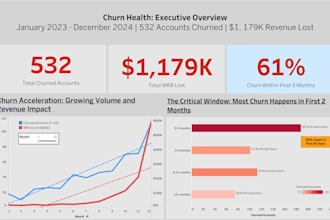 do cohort, retention analysis on your data and build a dashboard