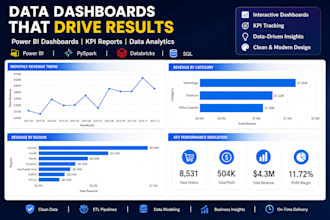 create etl pipelines and power bi dashboards