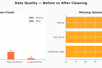 clean, analyze, and visualize your data