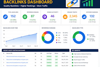 digital marketing SEO on page and off page expert