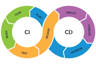 set up azure devops ci cd pipelines for your application