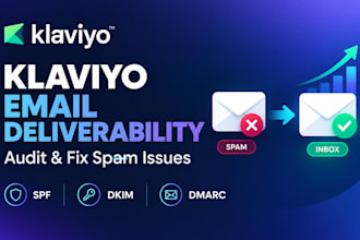 klaviyo email flows, shopify klaviyo , klaviyo manager, klaviyo email marketing