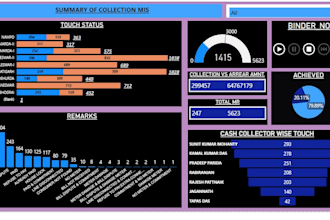 help you for professional excel dashboards and reports