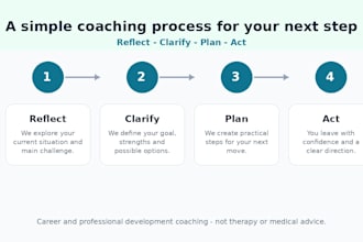 provide career coaching and job interview preparation
